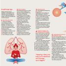 Chen Wu illustrations for Heart Matters magazine by the British Heart Foundation